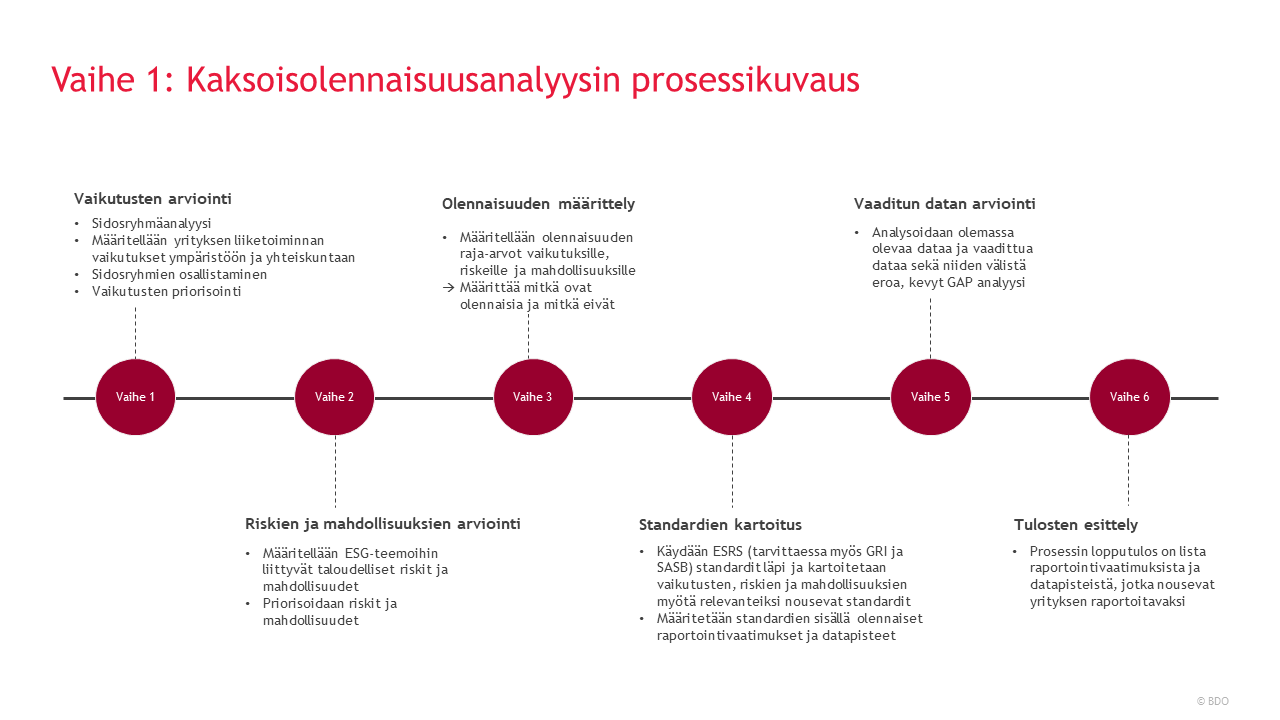 Kaksoisolennaisuusanalyysin prosessikuvaus